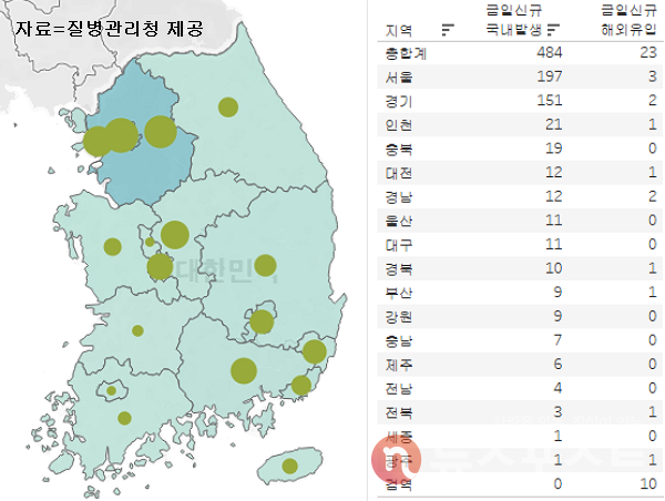 18일 국내 코로나19 일일 신규 확진 환자 수 현황. (그래픽=뉴스포스트 이별님 기자)