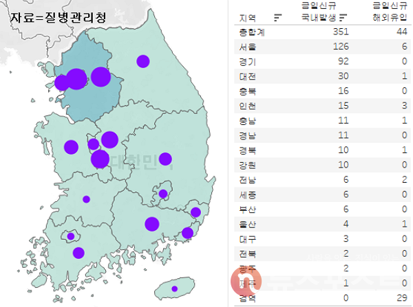 22일 국내 코로나19 일일 신규 확진 환자 수 현황. (그래픽=뉴스포스트 이별님 기자)