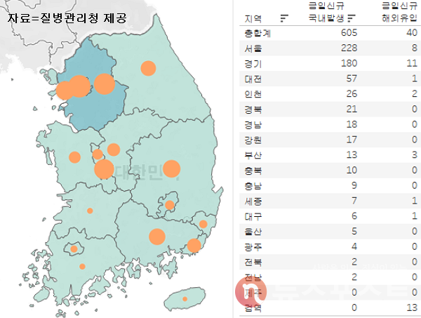 23일 국내 코로나19 일일 신규 확진 환자 수 현황. (그래픽=뉴스포스트 이별님 기자)