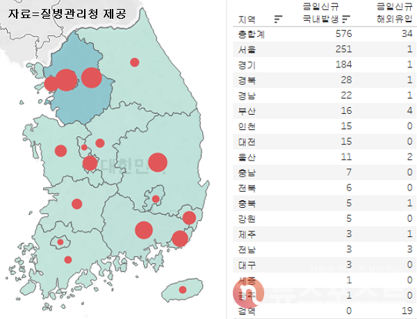 24일 국내 코로나19 일일 신규 확진 환자 수 현황. (그래픽=뉴스포스트 이별님 기자)