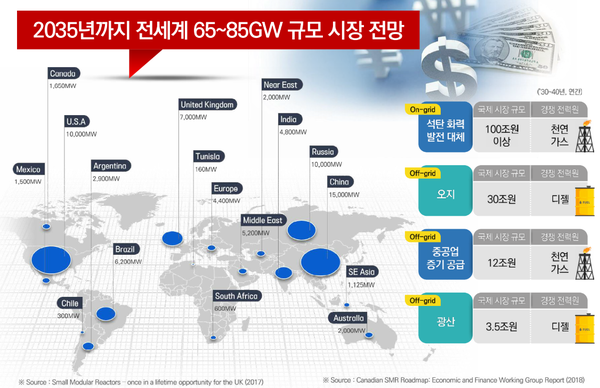 (자료=혁신형 SMR 국회 포럼 발표 자료)