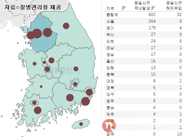 25일 국내 코로나19 일일 신규 확진 환자 수 현황. (그래픽=뉴스포스트 이별님 기자)