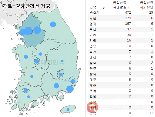 28일 국내 코로나19 일일 신규 확진 환자 수 현황. (그래픽=뉴스포스트 이별님 기자)