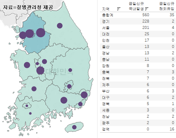 29일 국내 코로나19 일일 신규 확진 환자 수 현황. (그래픽=뉴스포스트 이별님 기자)