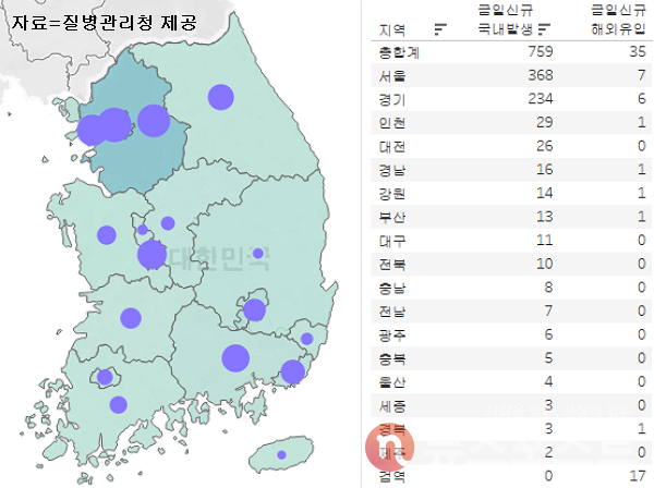 30일 국내 코로나19 일일 신규 확진 환자 수 현황. (그래픽=뉴스포스트 이별님 기자)