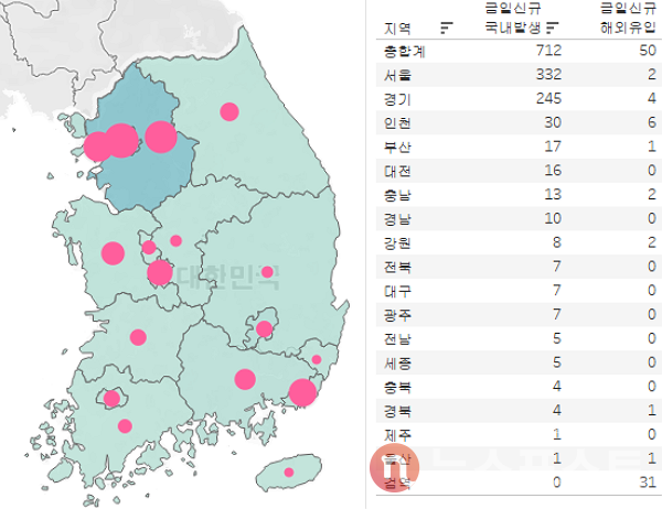 1일 국내 코로나19 일일 신규 확진 환자 수 현황. (그래픽=뉴스포스트 이별님 기자)