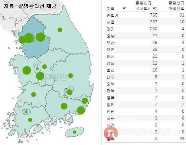 2일 국내 코로나19 일일 신규 확진 환자 수 현황. (그래픽=뉴스포스트 이별님 기자)