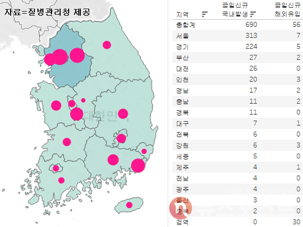 6일 국내 코로나19 일일 신규 확진 환자 수 현황. (그래픽=뉴스포스트 이별님 기자)