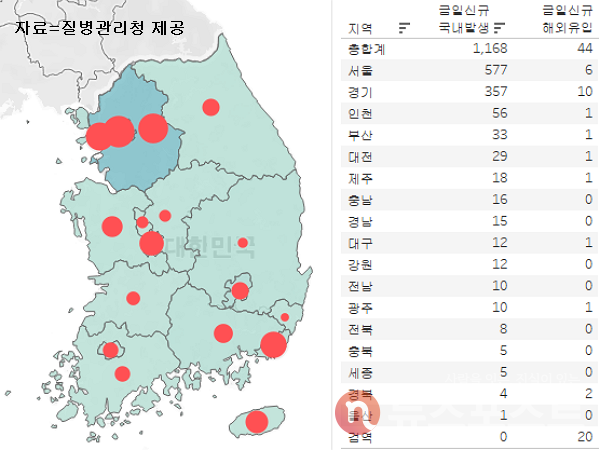 7일 국내 코로나19 일일 신규 확진 환자 수 현황. (그래픽=뉴스포스트 이별님 기자)