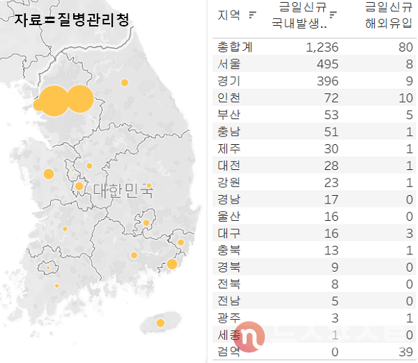 9일 국내 코로나19 일일 신규 확진 환자 수 현황. (그래픽=뉴스포스트 이별님 기자)