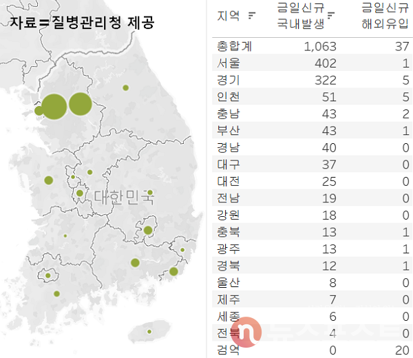 12일 국내 코로나19 일일 신규 확진 환자 수 현황. (그래픽=뉴스포스트 이별님 기자)