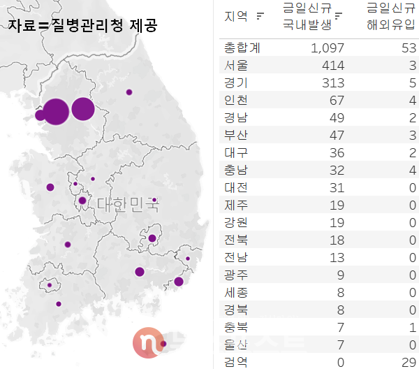 13일 국내 코로나19 일일 신규 확진 환자 수 현황. (그래픽=뉴스포스트 이별님 기자)