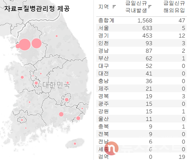 14일 국내 코로나19 일일 신규 확진 환자 수 현황. (그래픽=뉴스포스트 이별님 기자)