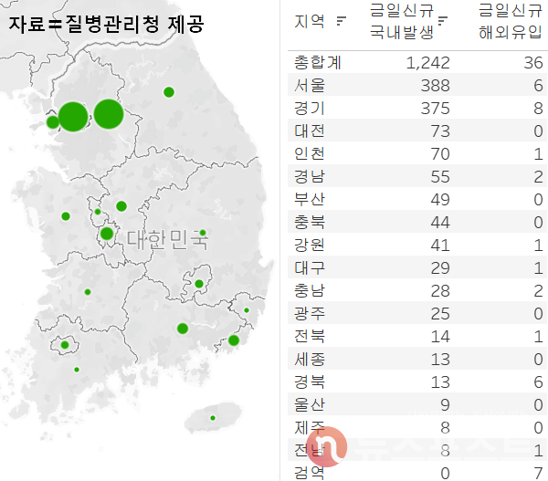 20일 국내 코로나19 일일 신규 확진 환자 수 현황. (그래픽=뉴스포스트 이별님 기자) 