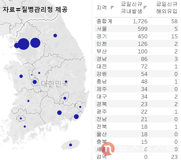 21일 국내 코로나19 일일 신규 확진 환자 수 현황. (그래픽=뉴스포스트 이별님 기자) 