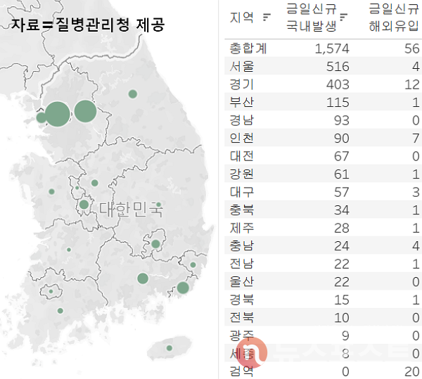 23일 국내 코로나19 일일 신규 확진 환자 수 현황. (그래픽=뉴스포스트 이별님 기자) 