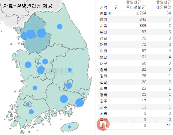26일 국내 코로나19 일일 신규 확진 환자 수 현황. (그래픽=뉴스포스트 이별님 기자)