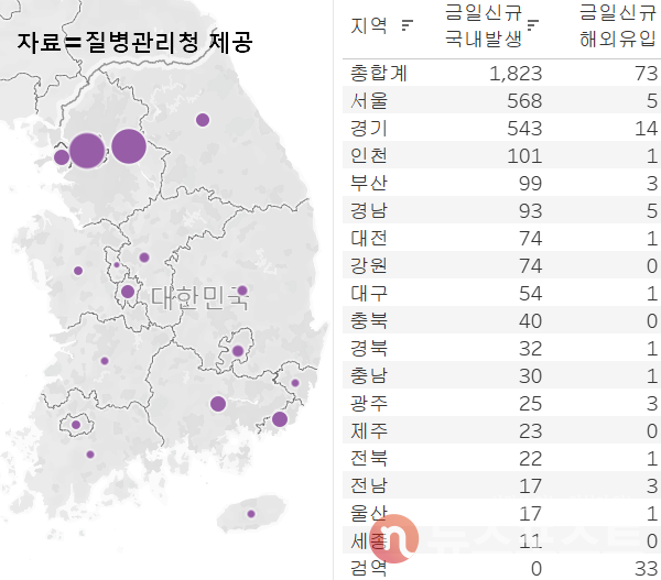 28일 국내 코로나19 일일 신규 확진 환자 수 현황. (그래픽=뉴스포스트 이별님 기자) 