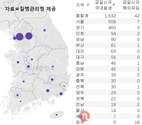 29일 국내 코로나19 일일 신규 확진 환자 수 현황. (그래픽=뉴스포스트 이별님 기자) 