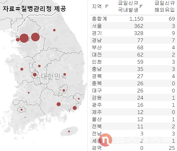 2일 국내 코로나19 일일 신규 확진 환자 수 현황. (그래픽=뉴스포스트 이별님 기자) 