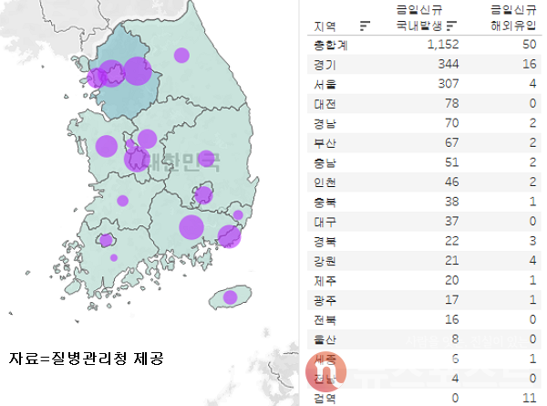 3일 국내 코로나19 일일 신규 확진 환자 수 현황. (그래픽=뉴스포스트 이별님 기자) 