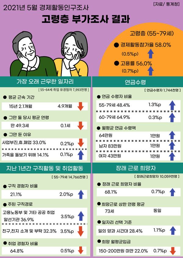 (그래픽=뉴스포스트 강은지 기자)