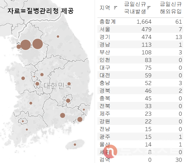 4일 국내 코로나19 일일 신규 확진 환자 수 현황. (그래픽=뉴스포스트 이별님 기자) 
