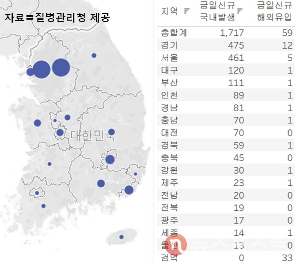5일 국내 코로나19 일일 신규 확진 환자 수 현황. (그래픽=뉴스포스트 이별님 기자) 