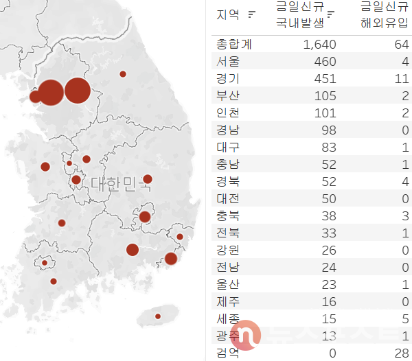 6일 국내 코로나19 일일 신규 확진 환자 수 현황. (그래픽=뉴스포스트 이별님 기자) 