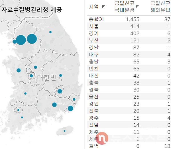 9일 국내 코로나19 일일 신규 확진 환자 수 현황. (그래픽=뉴스포스트 이별님 기자)