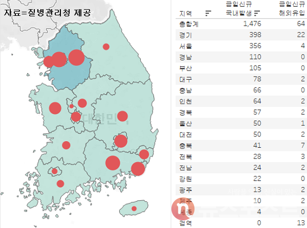 10일 국내 코로나19 일일 신규 확진 환자 수 현황. (그래픽=뉴스포스트 이별님 기자)