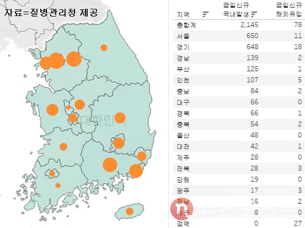 11일 국내 코로나19 일일 신규 확진 환자 수 현황. (그래픽=뉴스포스트 이별님 기자) 
