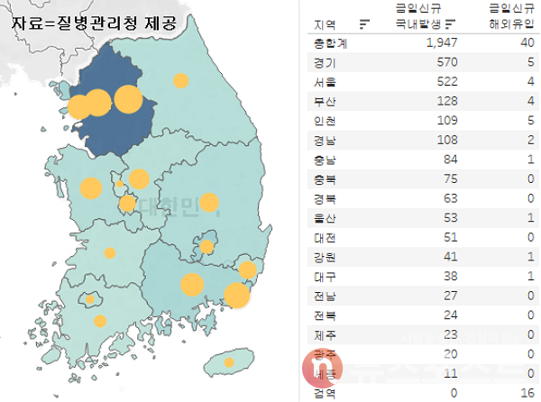 12일 국내 코로나19 일일 신규 확진 환자 수 현황. (그래픽=뉴스포스트 이별님 기자) 