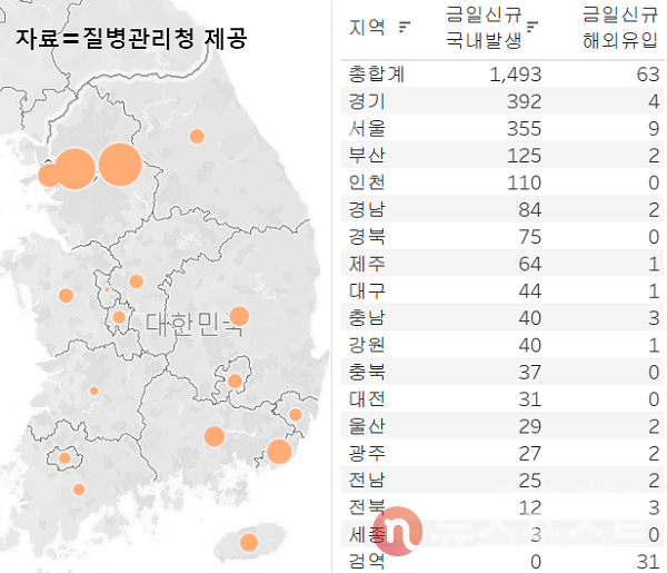 16일 국내 코로나19 일일 신규 확진 환자 수 현황. (그래픽=뉴스포스트 이별님 기자)