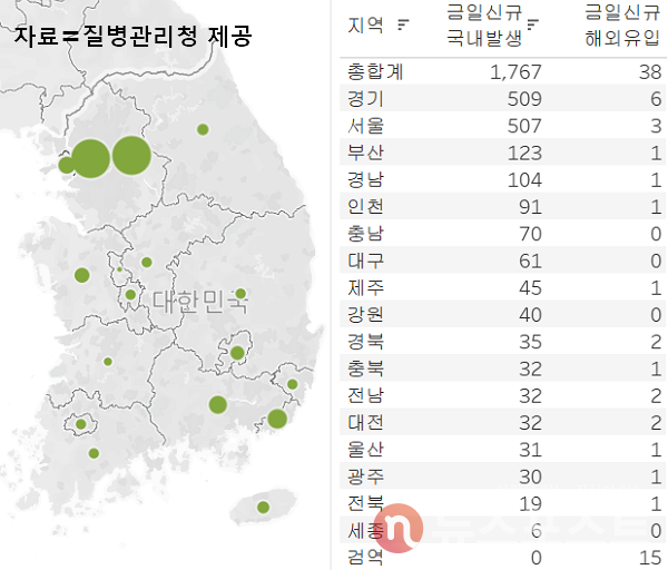18일 국내 코로나19 일일 신규 확진 환자 수 현황. (그래픽=뉴스포스트 이별님 기자)