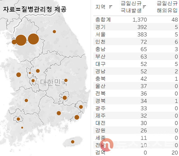 23일 국내 코로나19 일일 신규 확진 환자 수 현황. (그래픽=뉴스포스트 이별님 기자)
