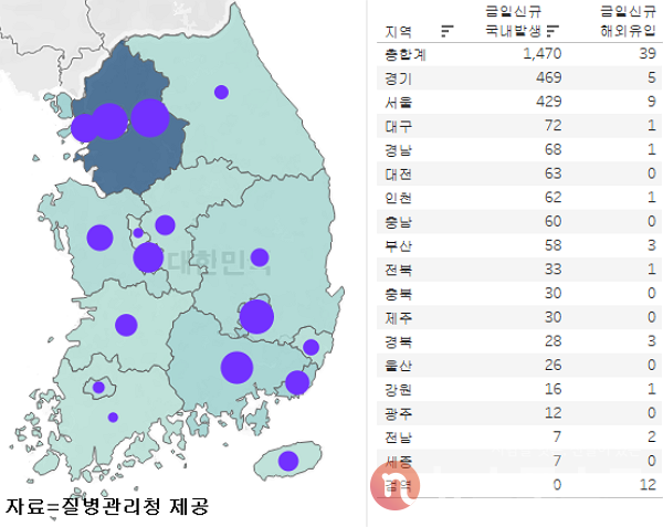 24일 국내 코로나19 일일 신규 확진 환자 수 현황. (그래픽=뉴스포스트 이별님 기자)