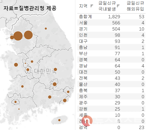 26일 국내 코로나19 일일 신규 확진 환자 수 현황. (그래픽=뉴스포스트 이별님 기자)