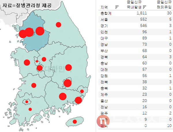 27일 국내 코로나19 일일 신규 확진 환자 수 현황. (그래픽=뉴스포스트 이별님 기자)