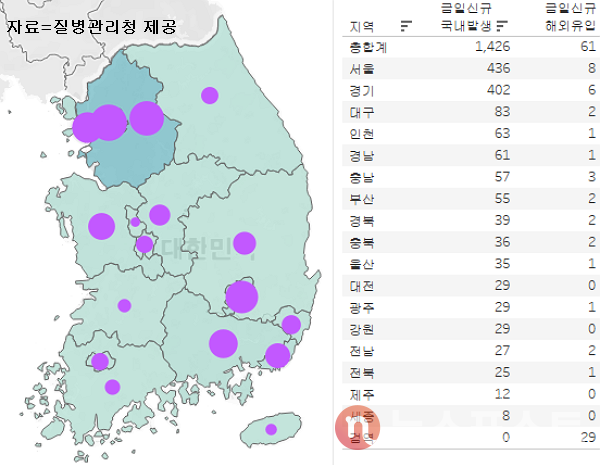 30일 국내 코로나19 일일 신규 확진 환자 수 현황. (그래픽=뉴스포스트 이별님 기자)