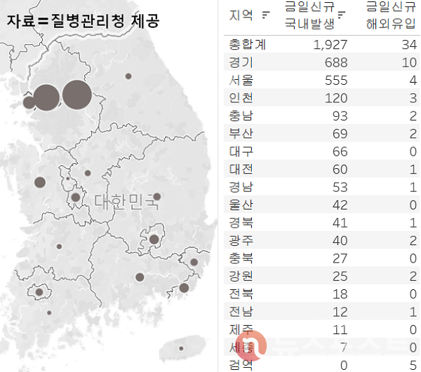 2일 국내 코로나19 일일 신규 확진 환자 수 현황. (그래픽=뉴스포스트 이별님 기자)