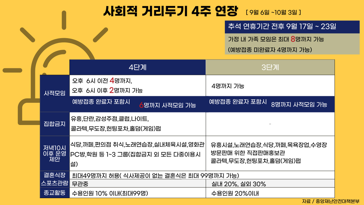 (그래픽=뉴스포스트 강은지 기자)