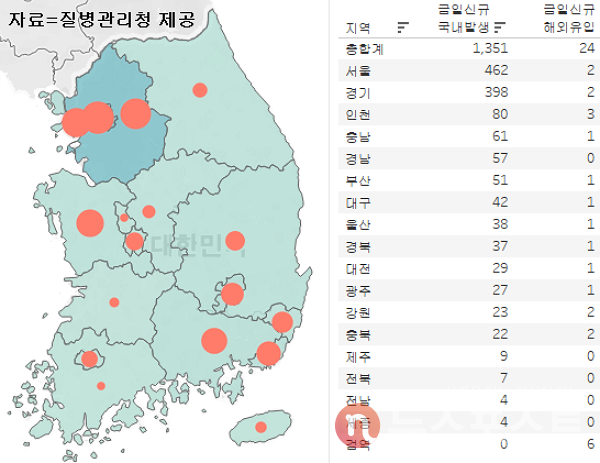6일 국내 코로나19 일일 신규 확진 환자 수 현황. (그래픽=뉴스포스트 이별님 기자)
