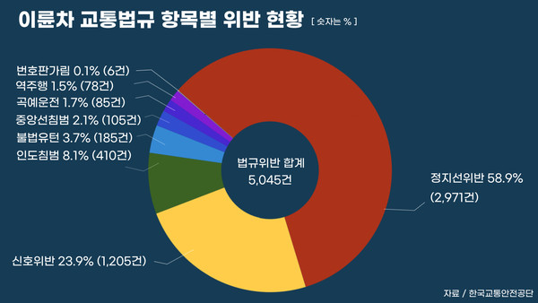 (그래픽=뉴스포스트 강은지 기자)