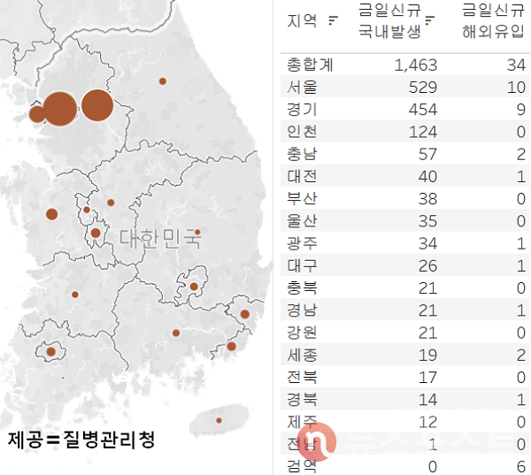 14일 국내 코로나19 일일 신규 확진 환자 수 현황. (그래픽=뉴스포스트 이별님 기자)