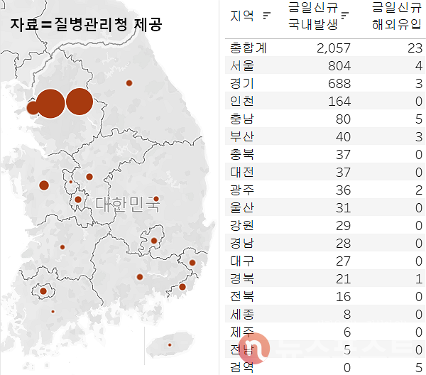 15일 국내 코로나19 일일 신규 확진 환자 수 현황. (그래픽=뉴스포스트 이별님 기자)