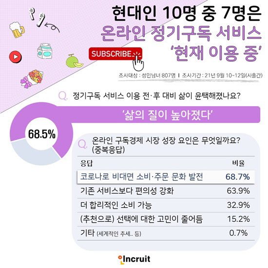 (사진=인크루트 제공)