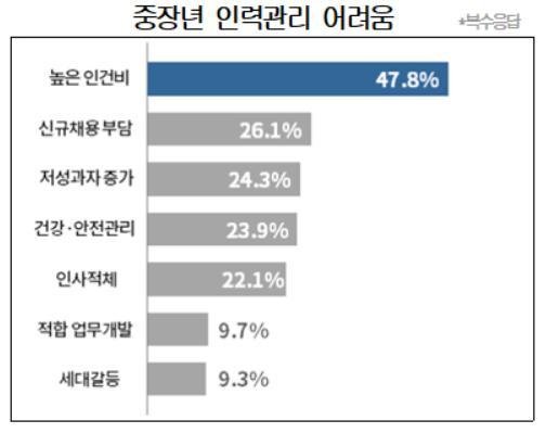(자료=대한상공회의소) 