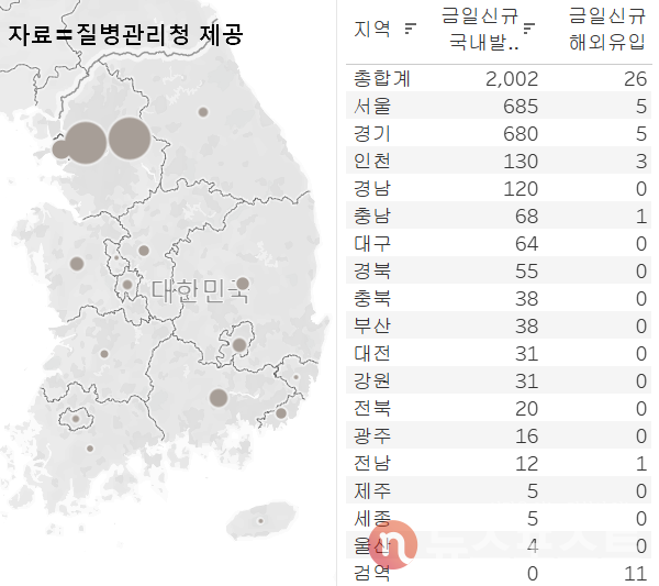 6일 국내 코로나19 일일 신규 확진 환자 수 현황. (그래픽=뉴스포스트 이별님 기자)