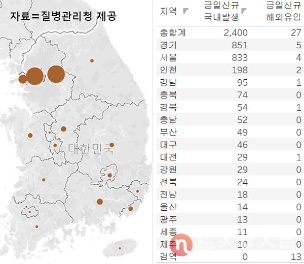 7일 국내 코로나19 일일 신규 확진 환자 수 현황. (그래픽=뉴스포스트 이별님 기자)